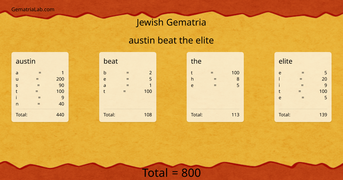 austin beat the elite in jewish Gematria